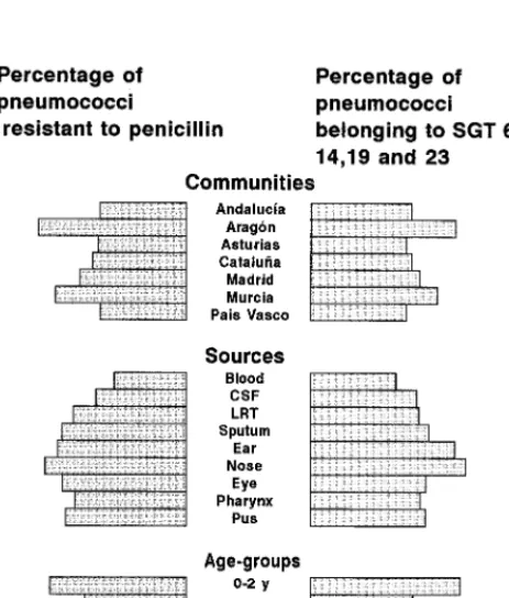 FIG. 5. Relative frequencies of SGTs 6, 9, 14, 19, and 23 within the PRPpopulation in Spain from 1979 to 1996.