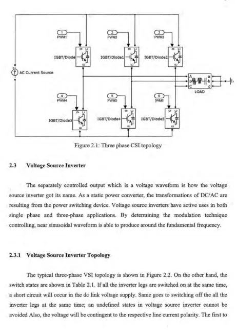 Figure 2.1: Three phase CS! topology 