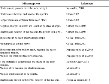 Table 1. Misconceptions about atomic structure