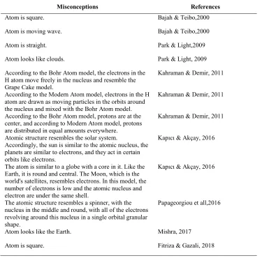 Table 2. Misconceptions about atom models