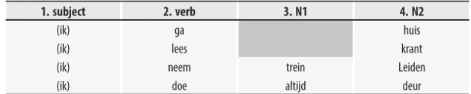 Table 5 Survey of structural positions that can be realised with a sentence stress in the materials produced in experiment 2