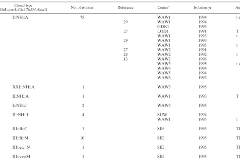 TABLE 1. Clinical data for and clonal analysis of isolates in the HeMRSA cluster