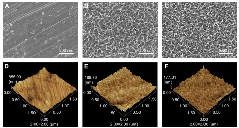 Figure 1 seM micrographs and aFM images of specimens with machined and nanostructured surfaces.Notes: (A and D) Machined surface, (B and E) Na+ ion-incorporated nanostructured surface, and (C and F) ca2+ ion-incorporated nanostructured surface.Abbreviations: aFM, atomic force microscopy; seM, scanning electron microscopy.