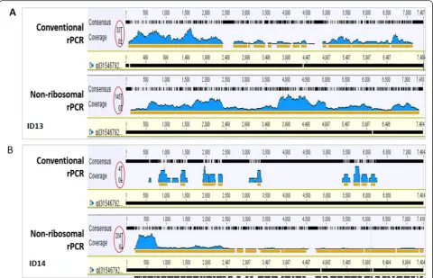 Fig. 3 Screen snapshots showing coverage of mapping EV-A71 reads to reference genome,rPCR (lower panel) vs
