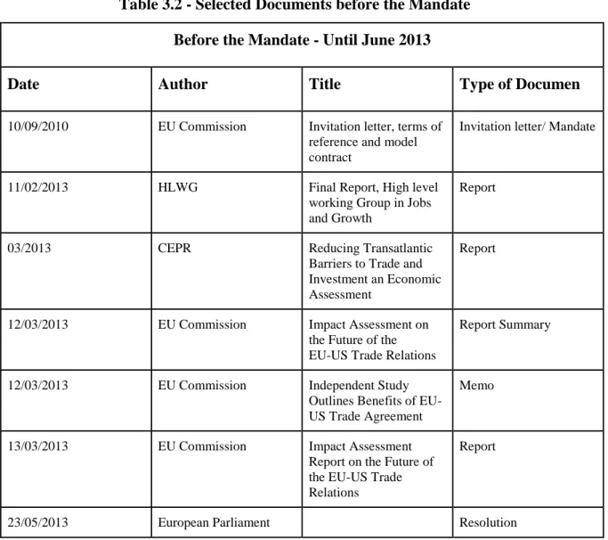 Table 3.2 - Selected Documents before the Mandate  Before the Mandate - Until June 2013 