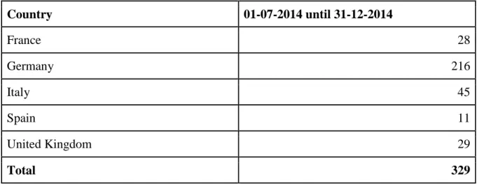 Table 4.3 - TTIP mentioned in European media 