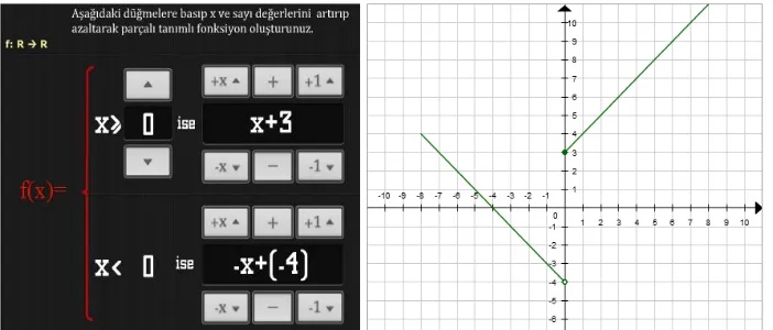 Fig. 3. An application for the graph of partially defined functions (EBA)