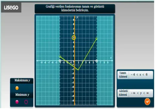 Fig. 4. Identifying the domain and range of the function using the graph of the functionhttp://www.vitaminegitim.com/proxy/HSStudentPlayer_v0.0.228/index.html#lessonplayer