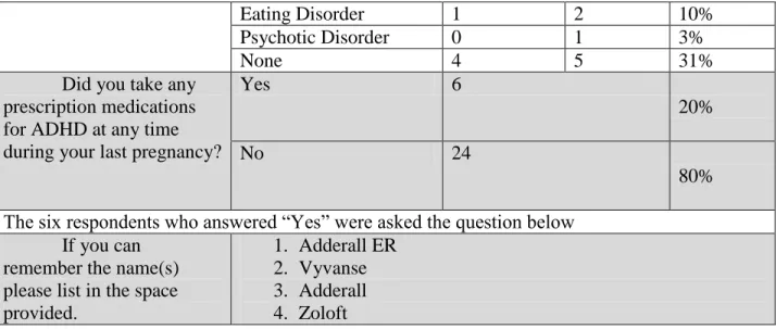 Table 3: Managing ADHD 