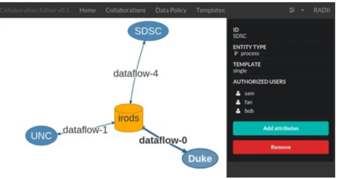 Figure 3.3: Web GUI of CLUE