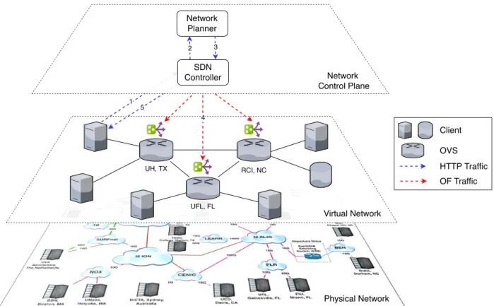 Figure 3.4: Network architecture in a collaborative infrastructure