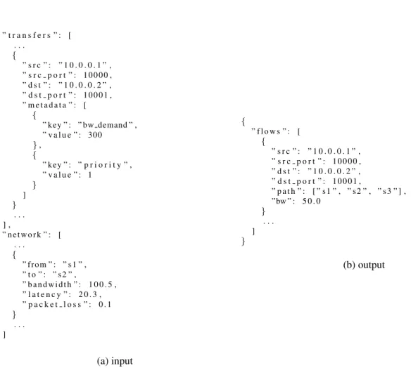Figure 3.5: Examples of input and output of the network planner