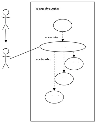 Figure 3: Tank Maintenance Use Case 