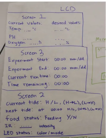 Figure 4. LCD screen layout prototype 1 