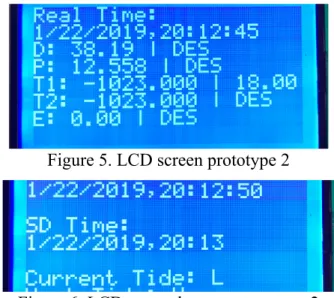 Figure 5. LCD screen prototype 2 