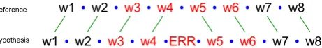Figure 1: Transformation, alignment and zone of inﬂuencefor an insertion
