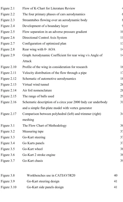 Figure 2.1 Flow of K-Chart for Literature Review 