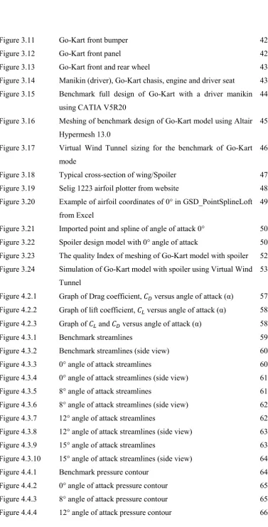Figure 3.11 