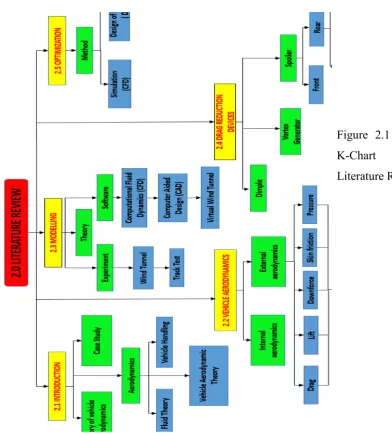 Figure 2.1 Flow of 