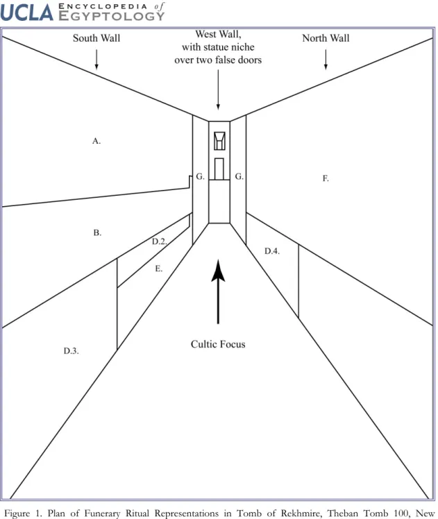 Figure 1. Plan of Funerary Ritual Representations in Tomb of Rekhmire, Theban Tomb 100, New  Kingdom