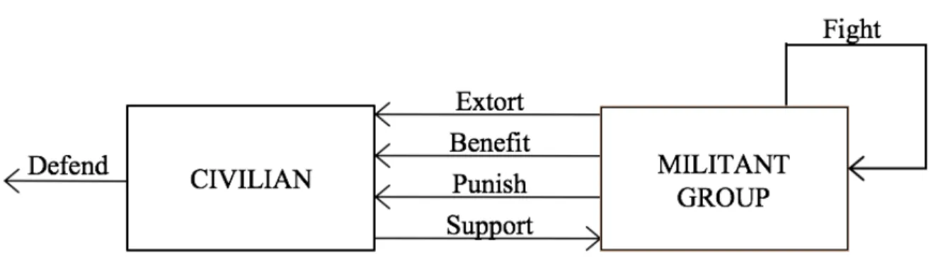 Figure 1: Block Diagram of Agent-Based Model 