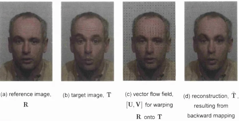 Figure 4.4 -  Representing an example frame, T , as a warp, [U, V ], from a reference, R 