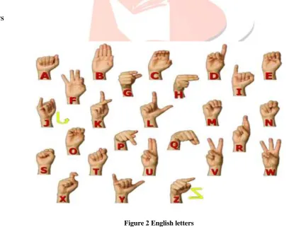 Figure 2 English letters   