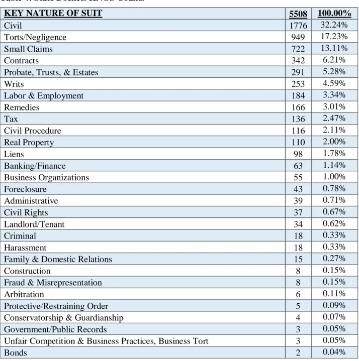 Table 4: State Dockets KNOS Counts 