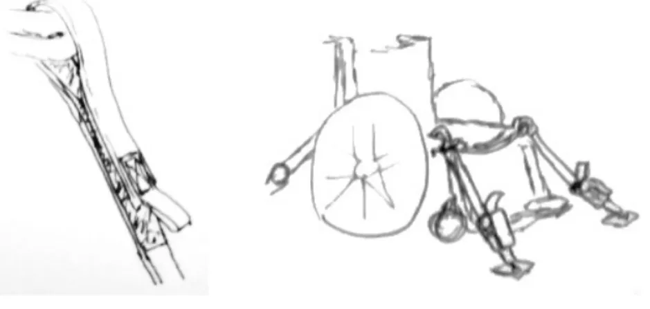Figure 4.3 Velcro strap  Figure 4.4 Four-point strap attachment 