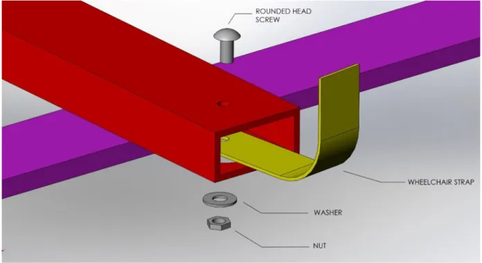 Figure 4.10 Strap Connection Configuration 
