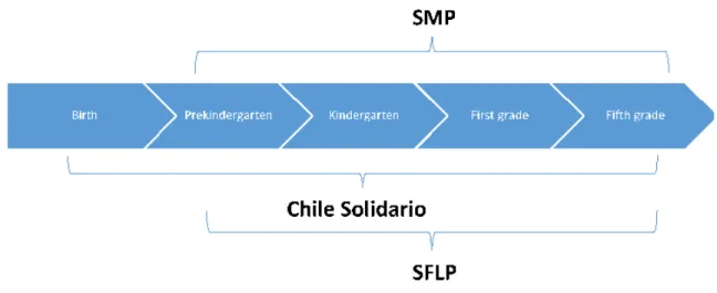 Figure 2.2: Timeline of interventions