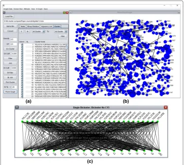 Fig. 2 Implementation of BiClusO a) tabular format of biclusters b) hierarchical view of biclusters c) a singlebicluster