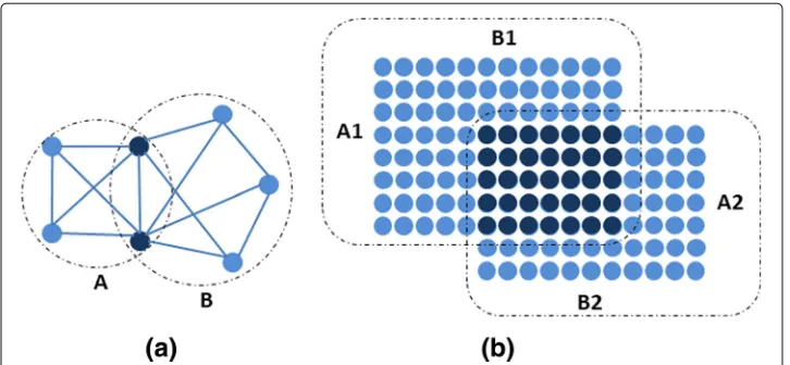 Fig. 3 a Simple cluster overlapping coefficient b bicluster overlapping coefficient