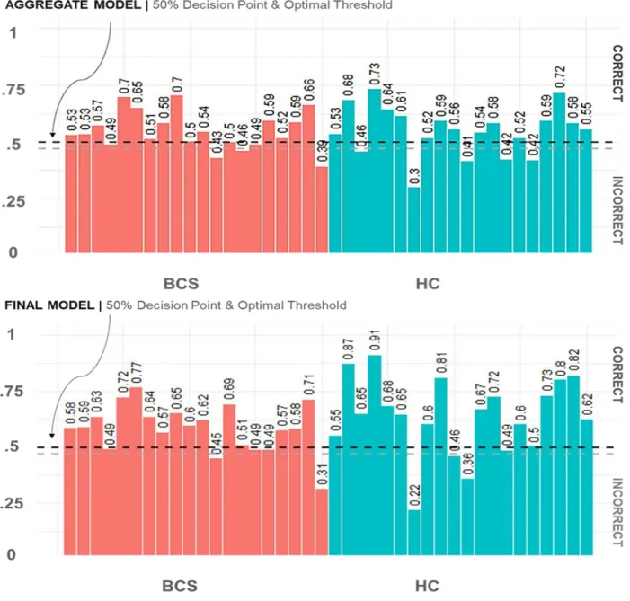 Figure 13. Full aggregate (model 1) &amp; final reduced model (model 5) cross-validated predicted class  probabilities