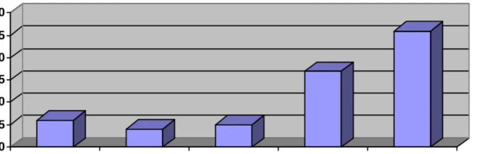 Figure 1.  50 Largest Cities Fire Departments Using Deployment Software 
