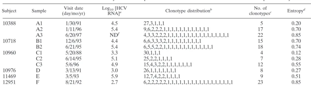 TABLE 1. Characteristics of subjects and samples and results of the HDA�SSCP method and sequence analysis