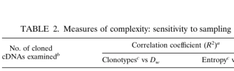 Table 1, samples F and G).A potential source of error in this type of investigation isinherent in ampliﬁcation and sequencing with currently avail-