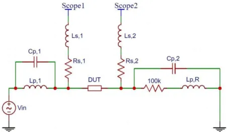 Figure 2.4 Parasitic Electronics: Impedance measurement circuit with  added parasitic elements 
