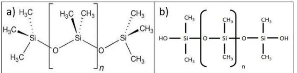Figure  2.7  PDMS  Chemical  Structure:  a)  Chemical  structure  of  PDMS. b) Chemical structure of PDMS after plasma oxidation [32] 