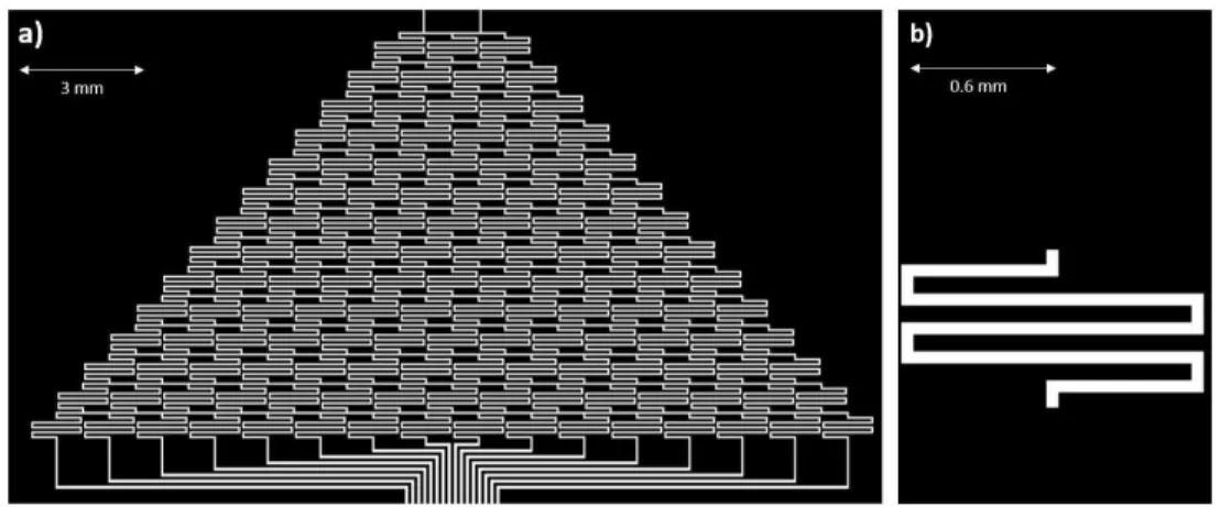 Figure  3.2  Gradient  Generator  Design:  a)  Full  design  for  gradient generator b) Single characteristic mixer channel 