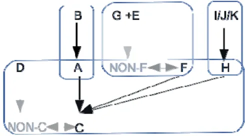 Fig. 3. Schéma structurel de la séquence argumentative analysée 