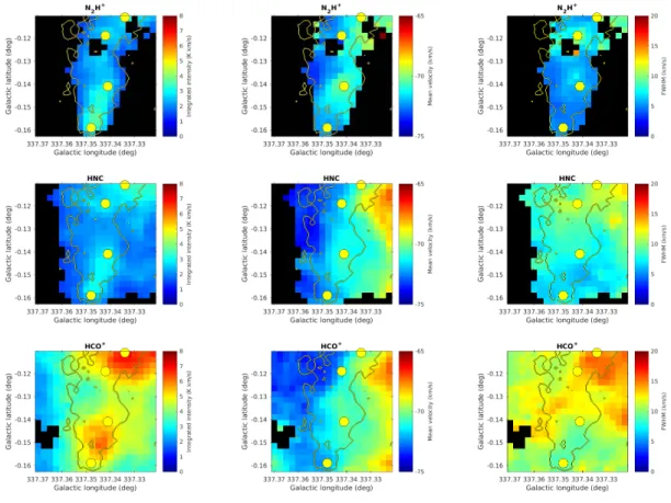 Figure 6. Maps of the N 2 H + (1–0), HNC (1–0), and HCO + (1–0) emission from G337.342−0.119, showing (left) the integrated intensity, (middle) the LSR velocity in km s −1 , and (right) the linewidth ∆V in km s −1 of the molecular line emission