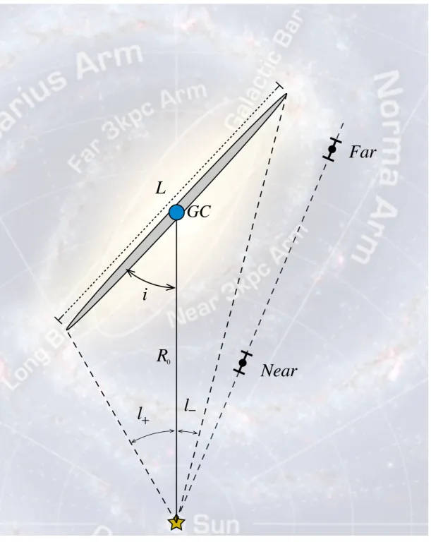 Figure 7. The geometry of the Galaxy’s Long Bar, superposed on a notional image of the Galaxy’s structure (Benjamin et al.