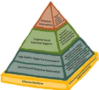 Figure 2.1. Pyramid Model 