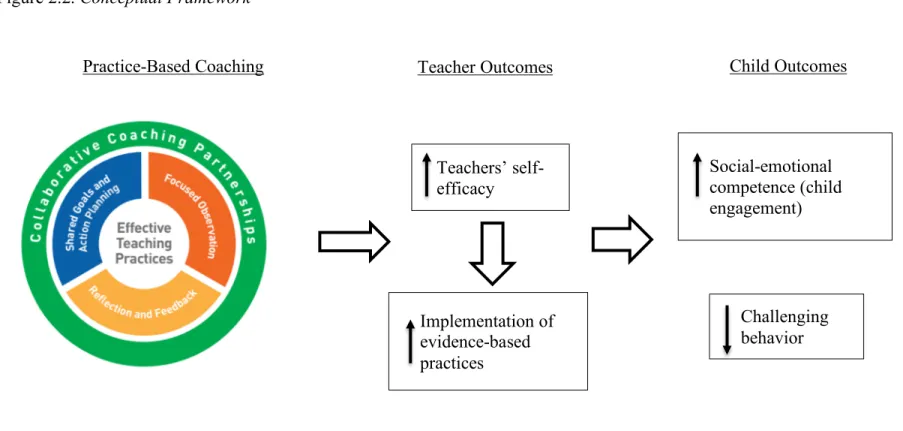 Figure 2.2. Conceptual Framework 