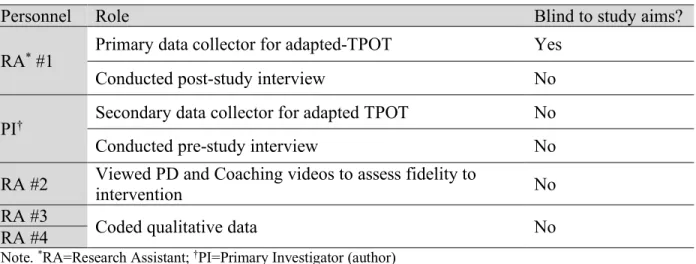Table 3.7. Research Assistant Roles and Blindness to Study Aims 