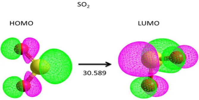 Fig. 1 interaction between two molecules of Sulfur dioxide 