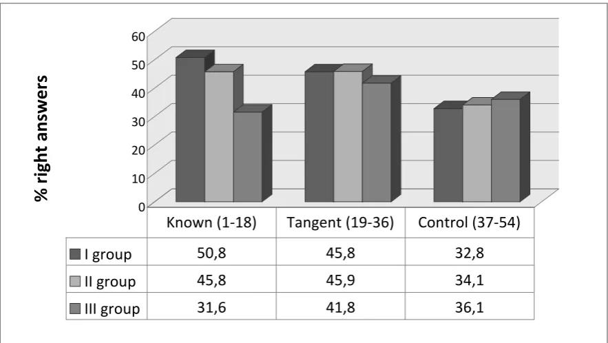 Fig. 2. Results of the questionnaire of KSMU students 