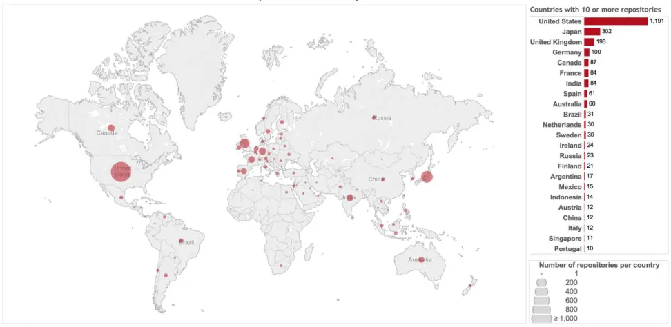 Figure 2. Global map of bot repositories (N = 2,615). 