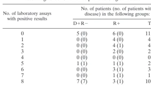 TABLE 2. CMV infection, disease, and outcome bydonor and recipient serological status